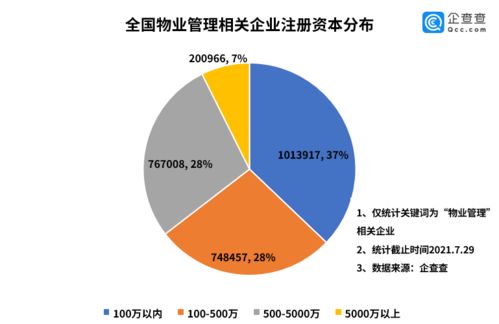 物業(yè)管理行業(yè)將迎黃金時(shí)代 全國(guó)現(xiàn)存相關(guān)企業(yè)273.3萬(wàn)家，江蘇領(lǐng)跑全國(guó)