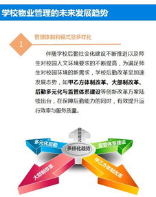 學(xué)校物業(yè)管理 服務(wù)校園安全與秩序的專(zhuān)業(yè)守護(hù)者